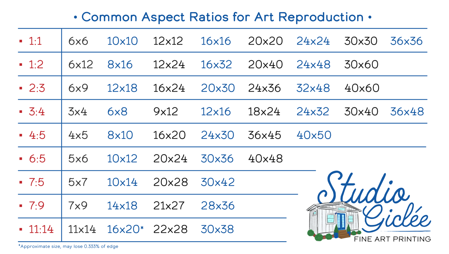 Aspect Ratio Chart